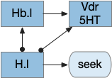 Global give-up circuit for olfactory seek.